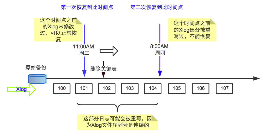 线切割主机接口