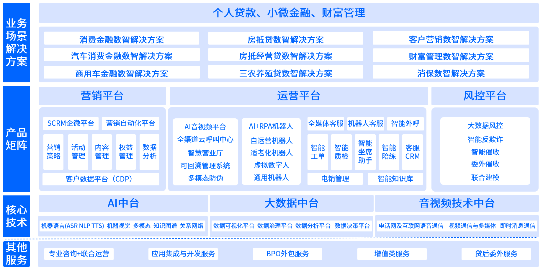 银行主机一体化