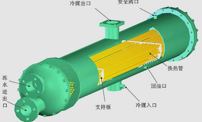 主机冷凝器图片