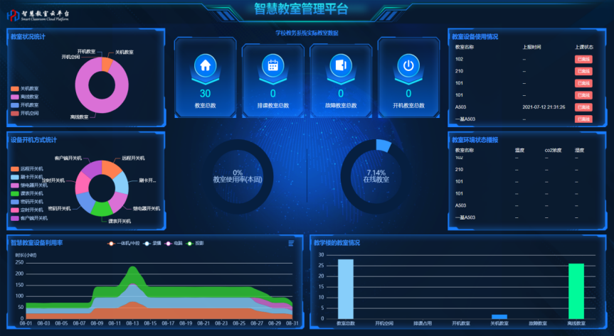 人工智能物联网一体化测控主机