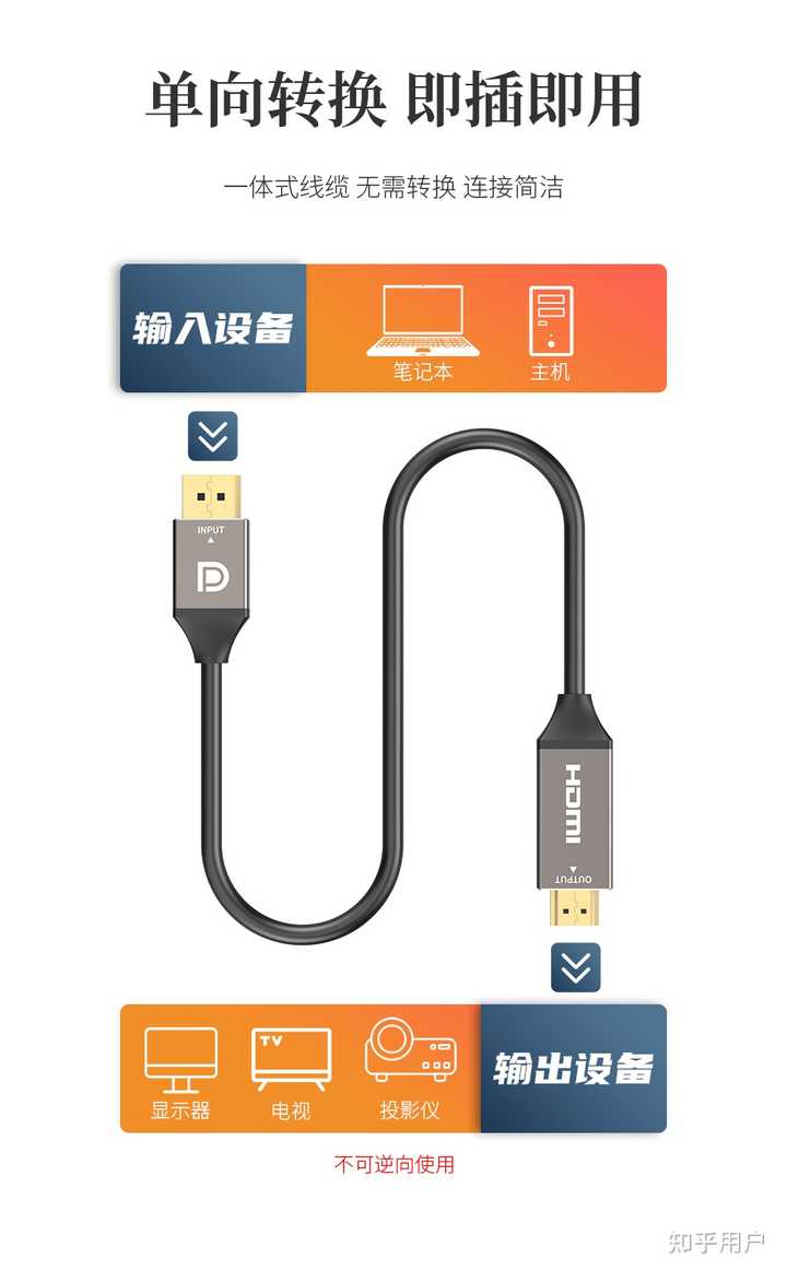 主机只有一个显示器插口