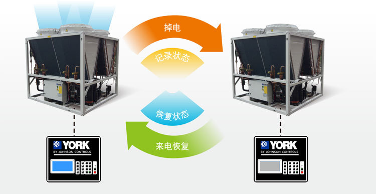 约克风冷模块主机参数
