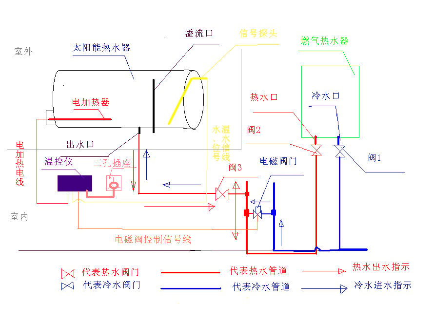 太阳能热水器主机接线图