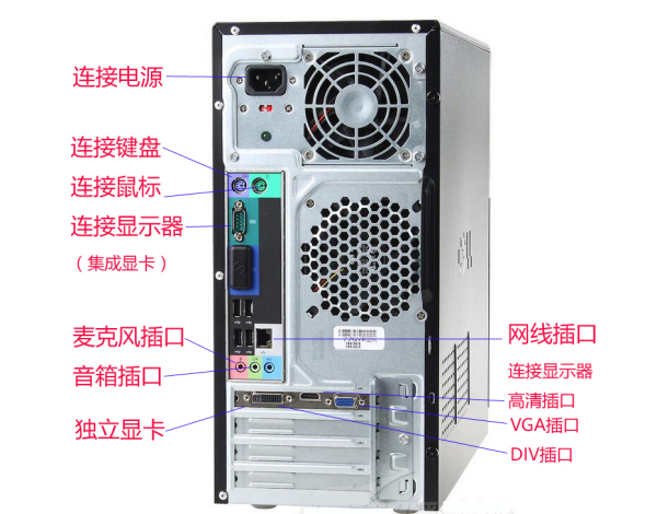 戴尔商用台机主机线怎样连接