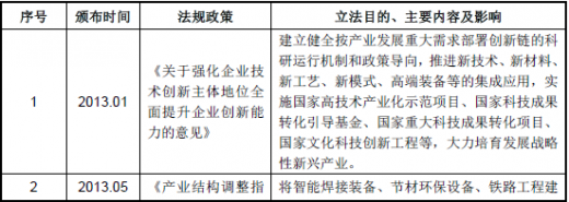 主机厂出台的法规