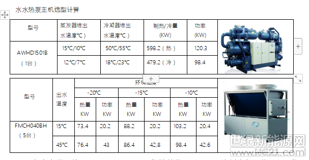供热主机型号
