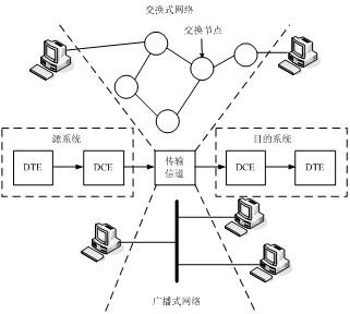 广播式网络中如何区分主机