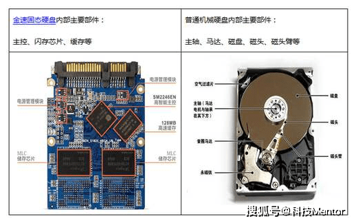 老的硬盘装到新主机
