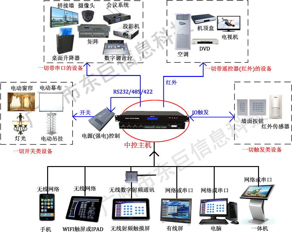 中控主机互联