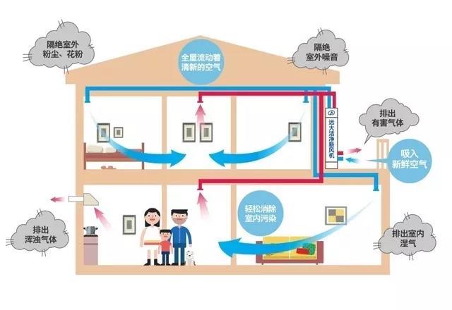 新风系统主机安装在厨房安全吗
