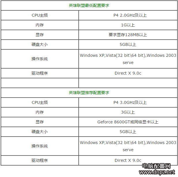 英雄联盟配置主机配置