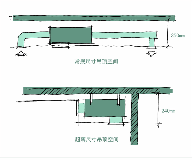 空调和主机可以距离多远