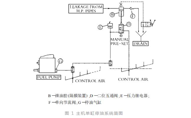 柴油主机安全操作规程船用