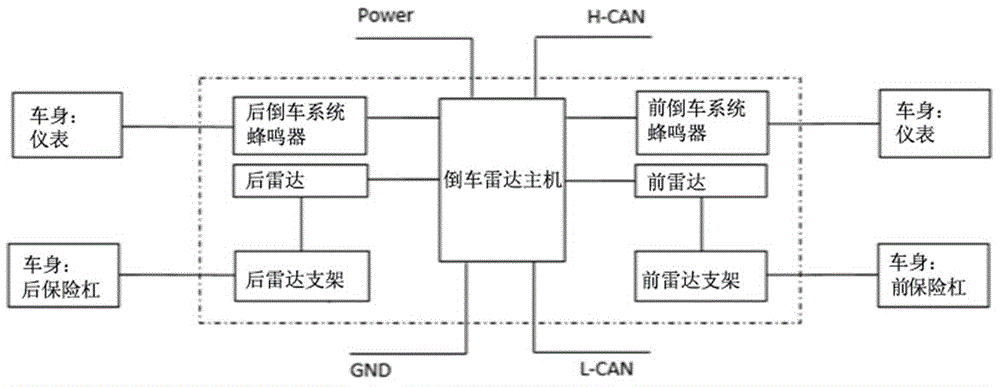 无主机系统是怎么做的