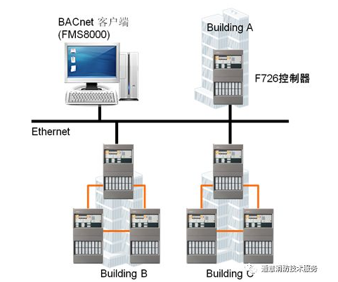 消防主机连线方式