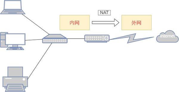 局域网主机不知道是哪个