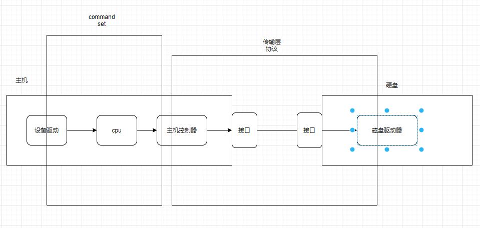 主机的红灯不亮是什么意思