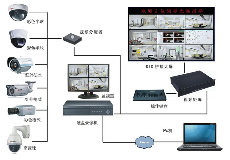 笔记本连接视频监控主机
