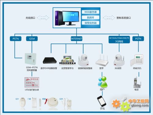 公安内网主机接外网会报警