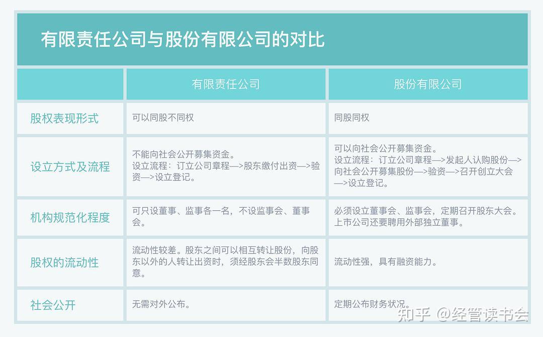 经销商集团和主机厂的定位