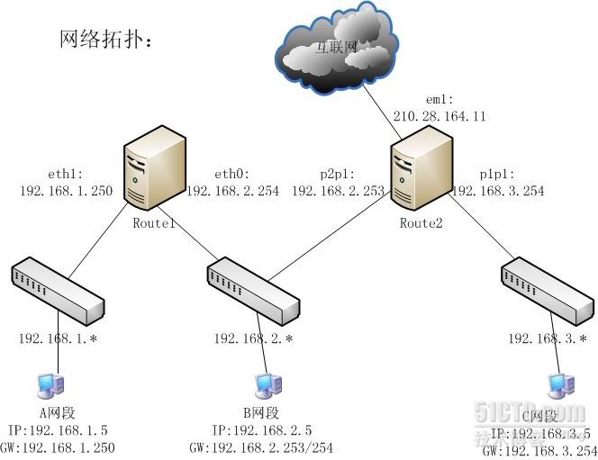两个主机共享网络号
