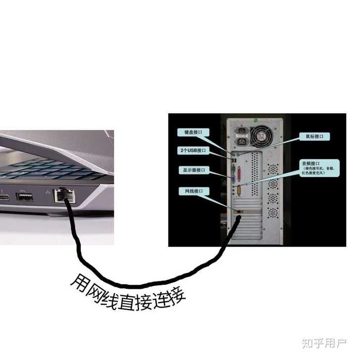 两台电脑主机之间怎么传数据库