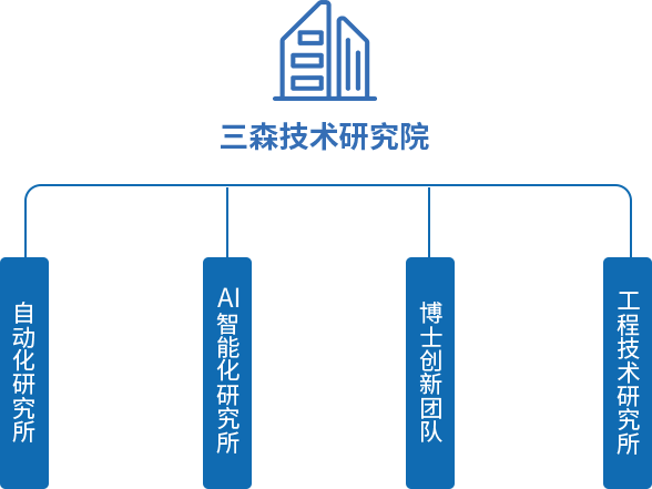 三森主机