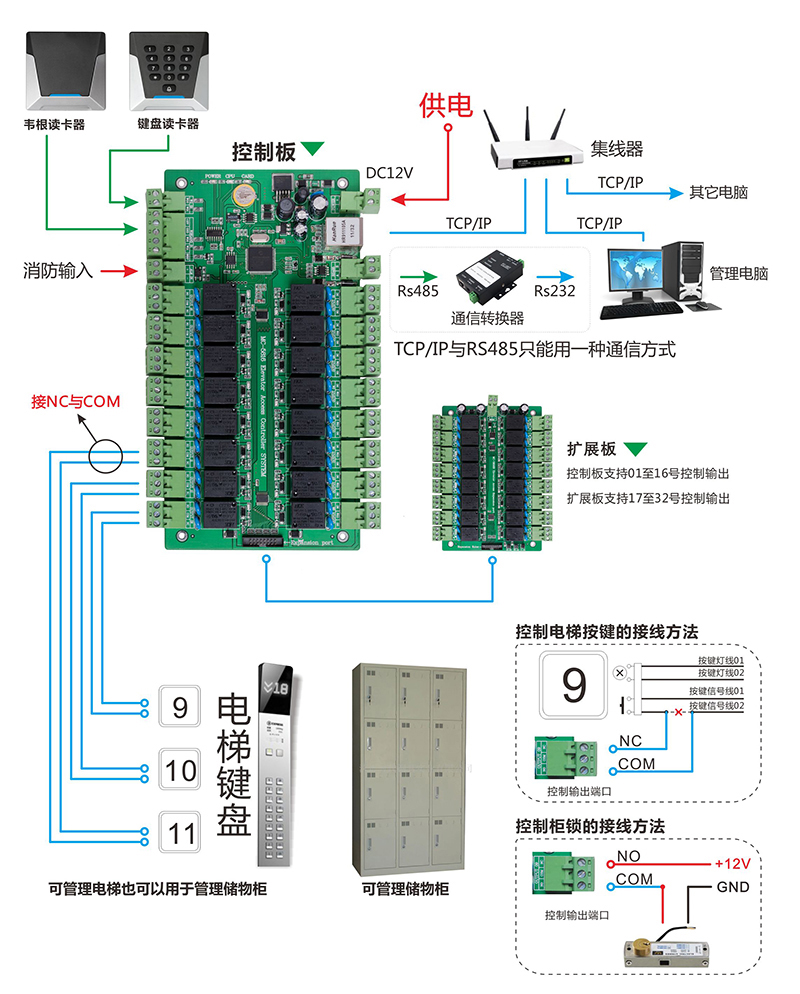 捷顺主机调试