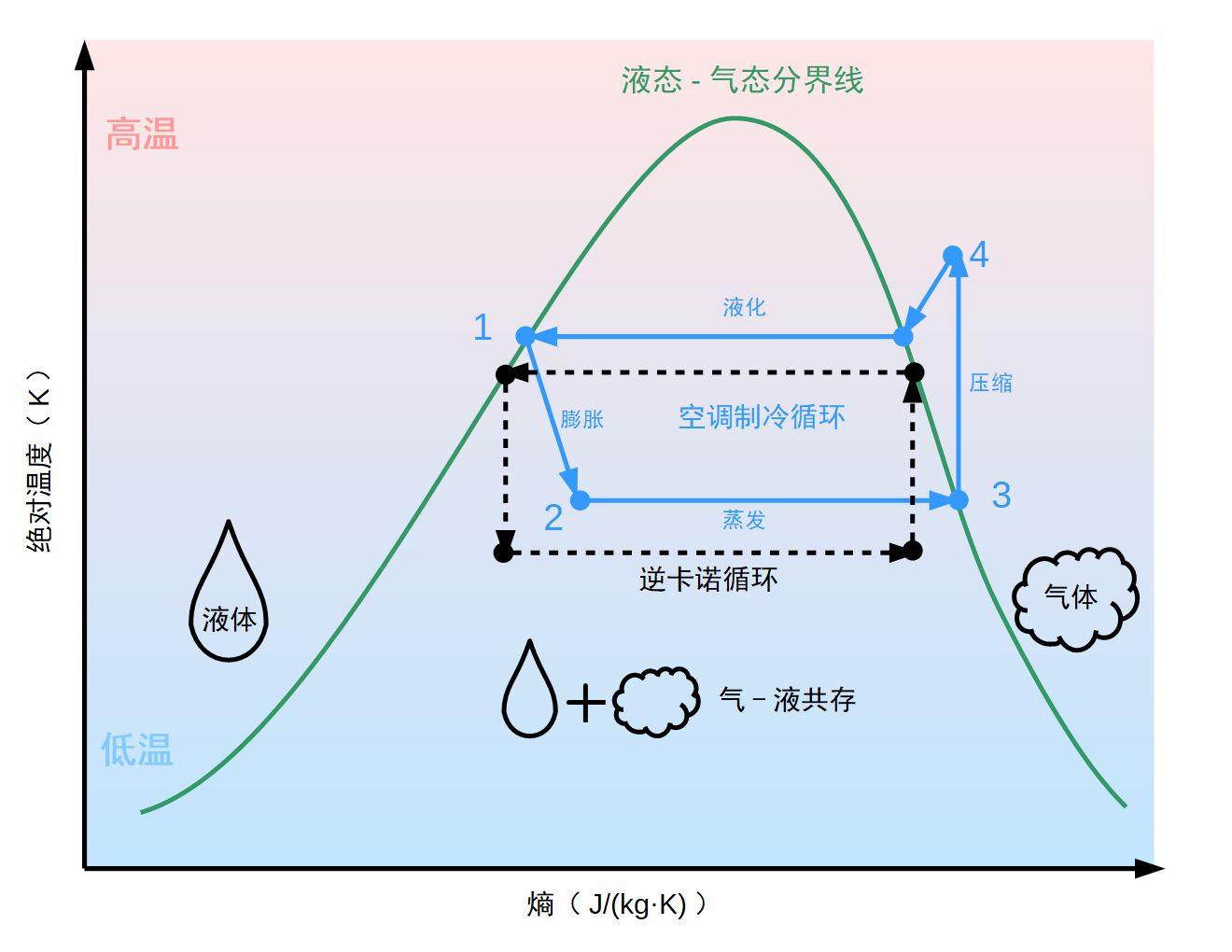 制冷主机功率与制冷量关系
