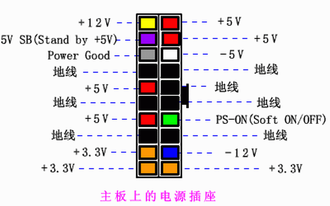 怎样判定主机电源是好是坏