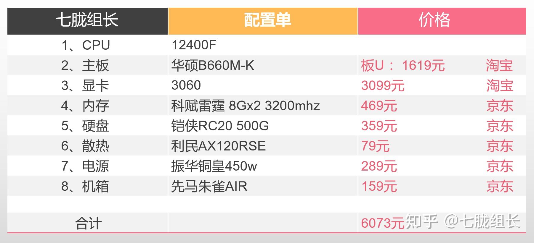 电脑性价比高的主机