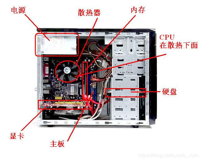 电脑主机里面什么最重要吗