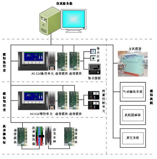 主机遥控系统动画演示
