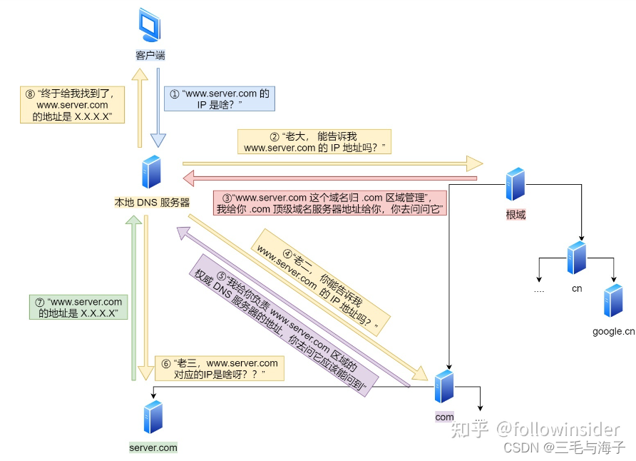 请求查不到主机