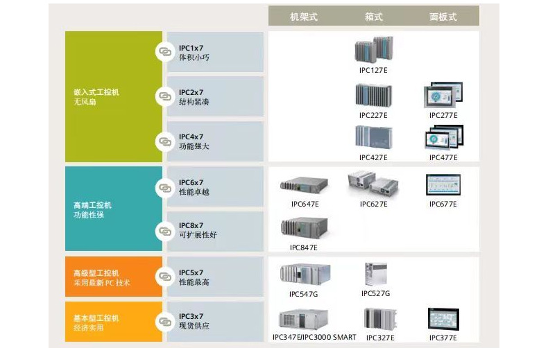 西门子消控主机价格