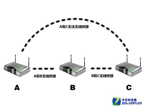 使用主机的桥接网络