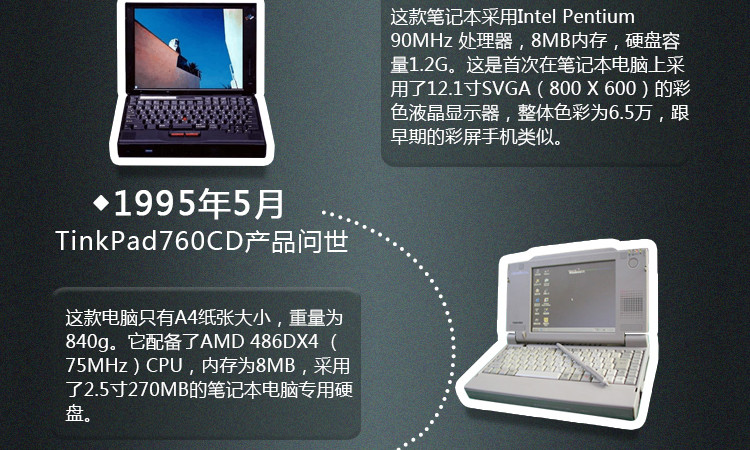 电脑主机接口发展史