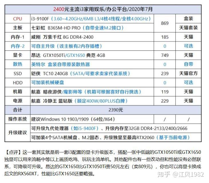 配一套主机需要什么配件