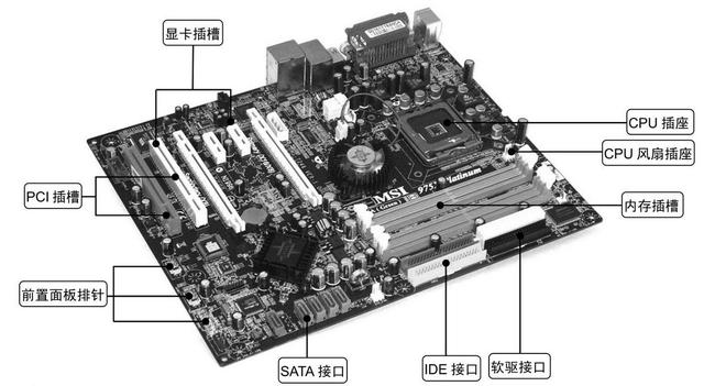 一台主机里面硬件位置