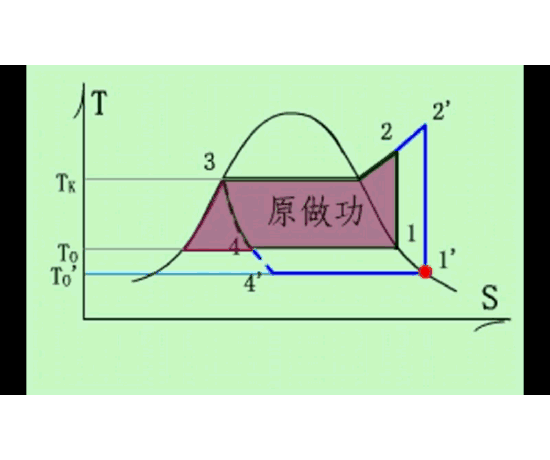 制冷主机功率与制冷量关系