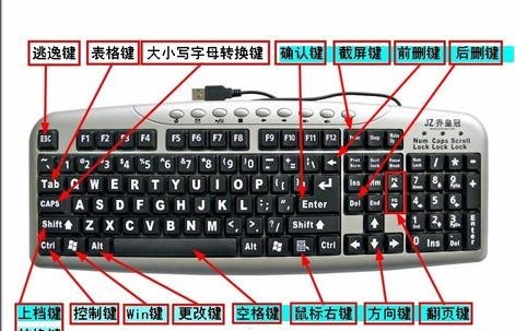 主机按键介绍