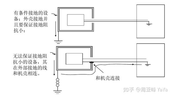 没有地线主机有静电怎么办