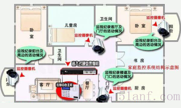 室内监控主机开关在哪里