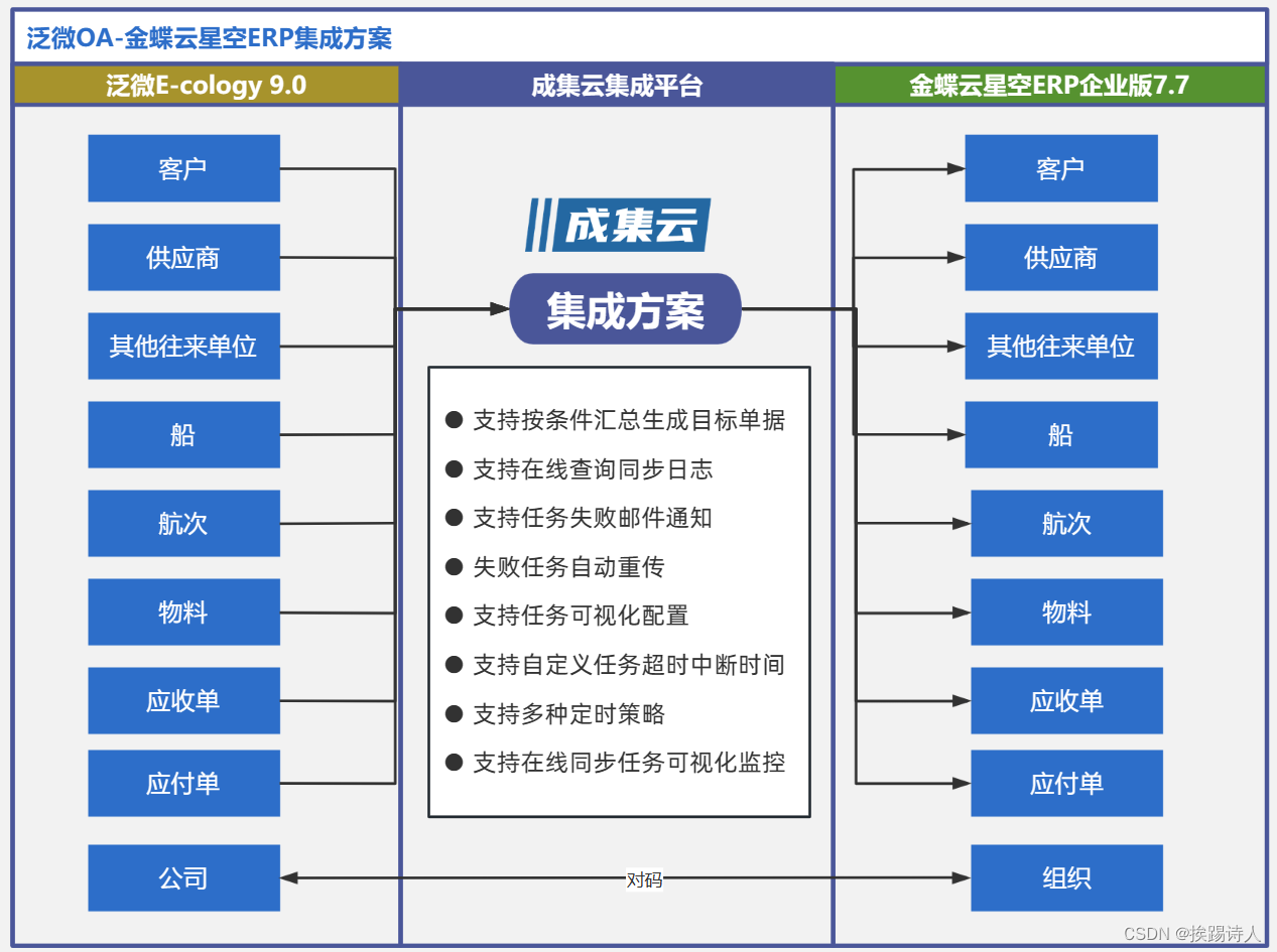 金蝶怎么换主机