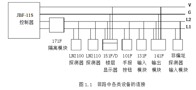 北大青鸟消防主机菜单键里