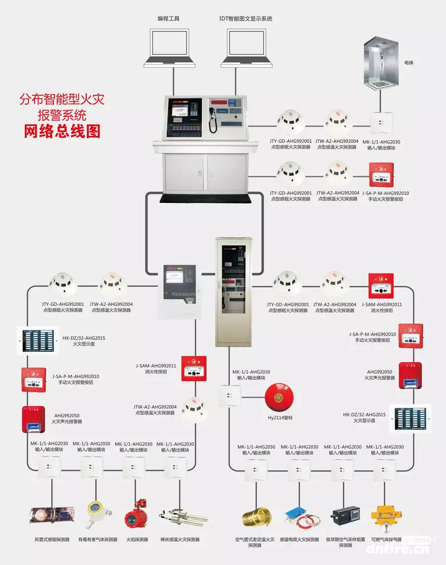 自动报警主机放在走廊