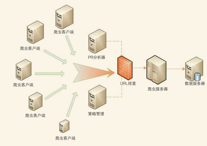 使每个主机都有域名吗