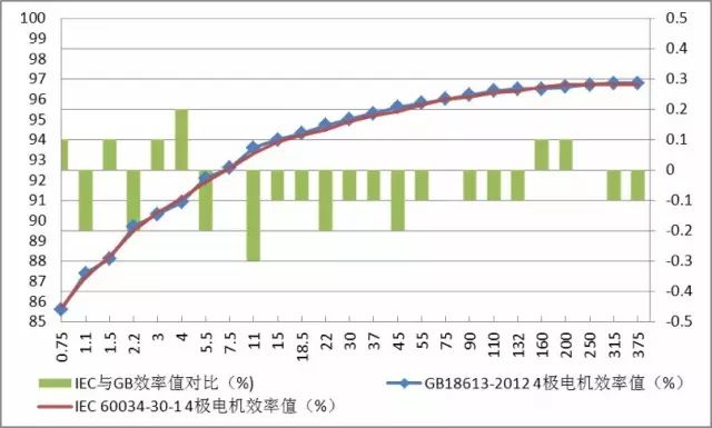 制冷主机国家标准二级能效值