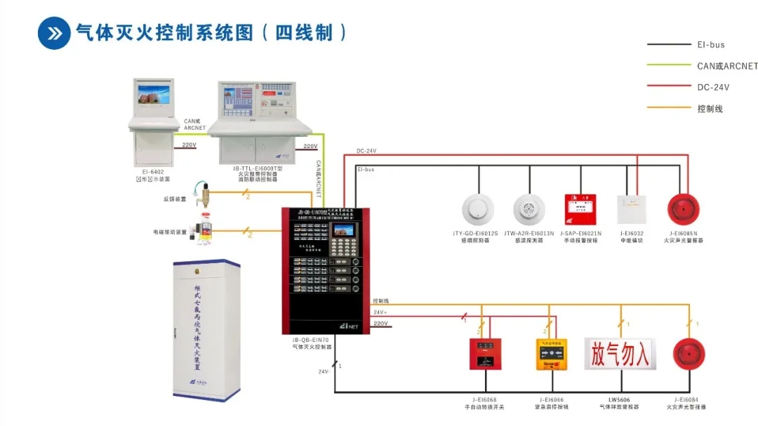 可燃气体报警控制器主机老是报警