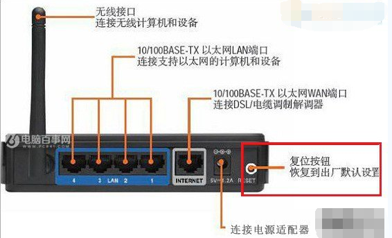 台式电脑主机网格连接路由器